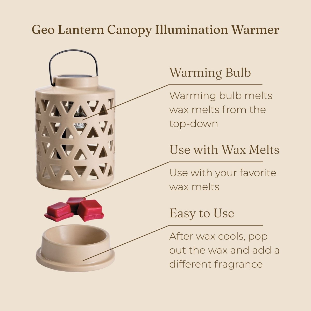 Geo Lantern Canopy Illumination Warmer Features